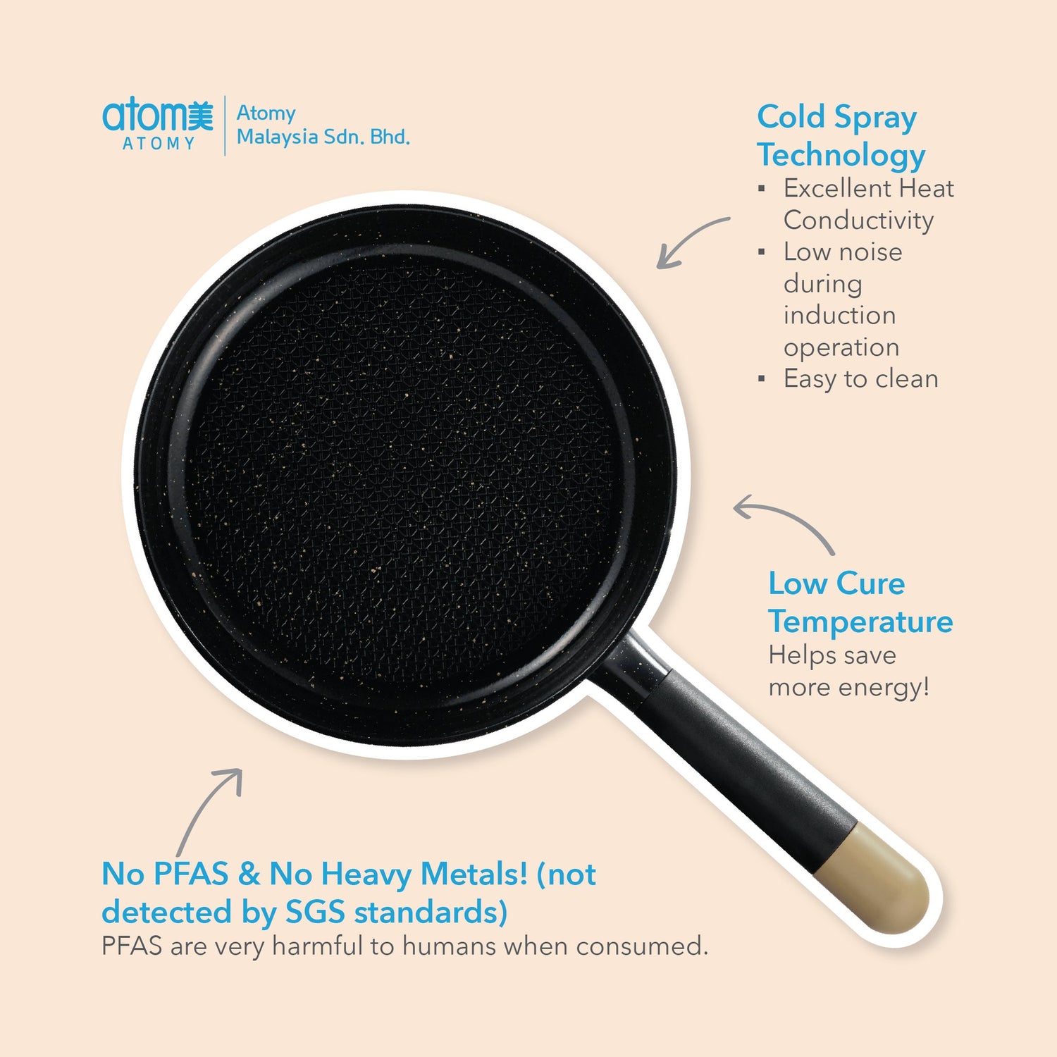 Atomy Medi-Cook Ceramic Frying Pan – 24 & 28 cm