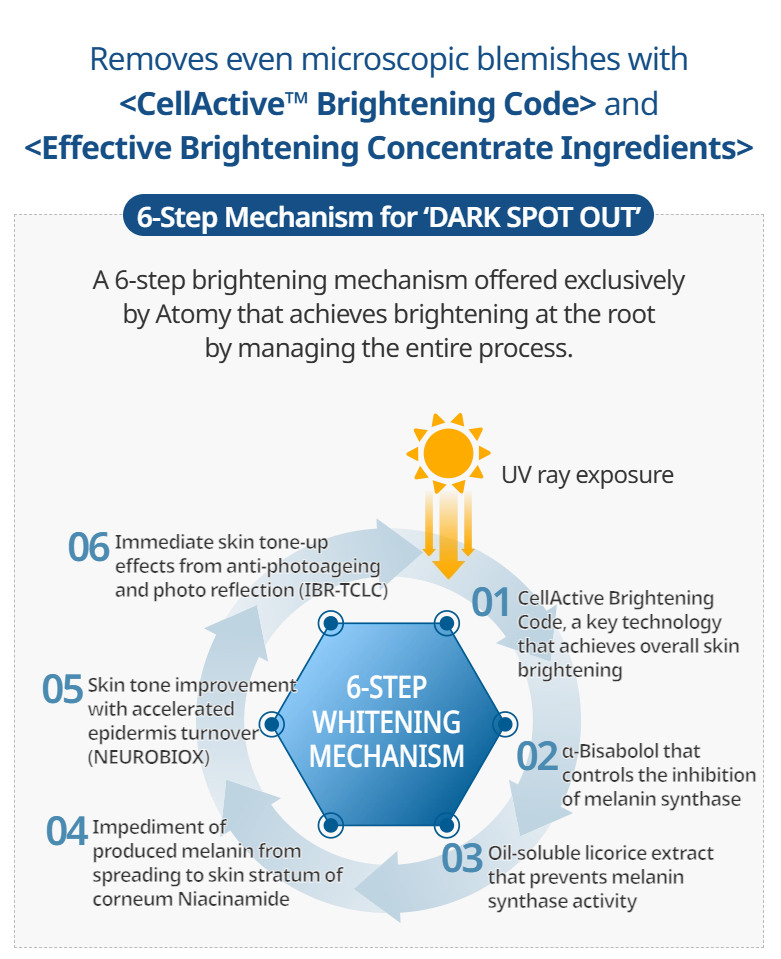 Atomy Absolute - Spot-out Cream