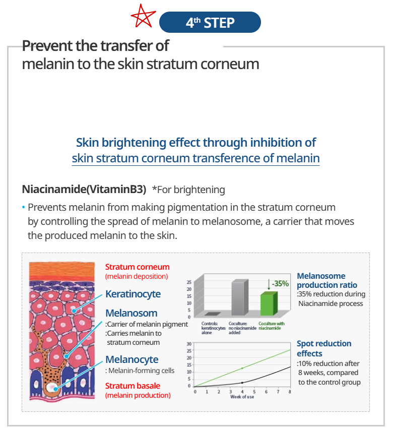 Atomy Absolute - Spot-out Cream